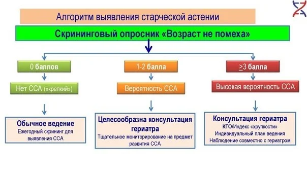Возраст не помеха
