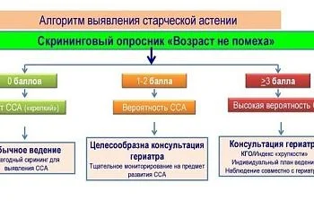 Возраст не помеха